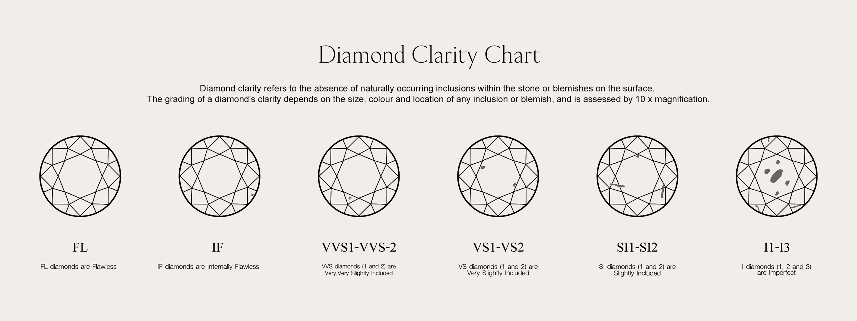 Diamond Clarity