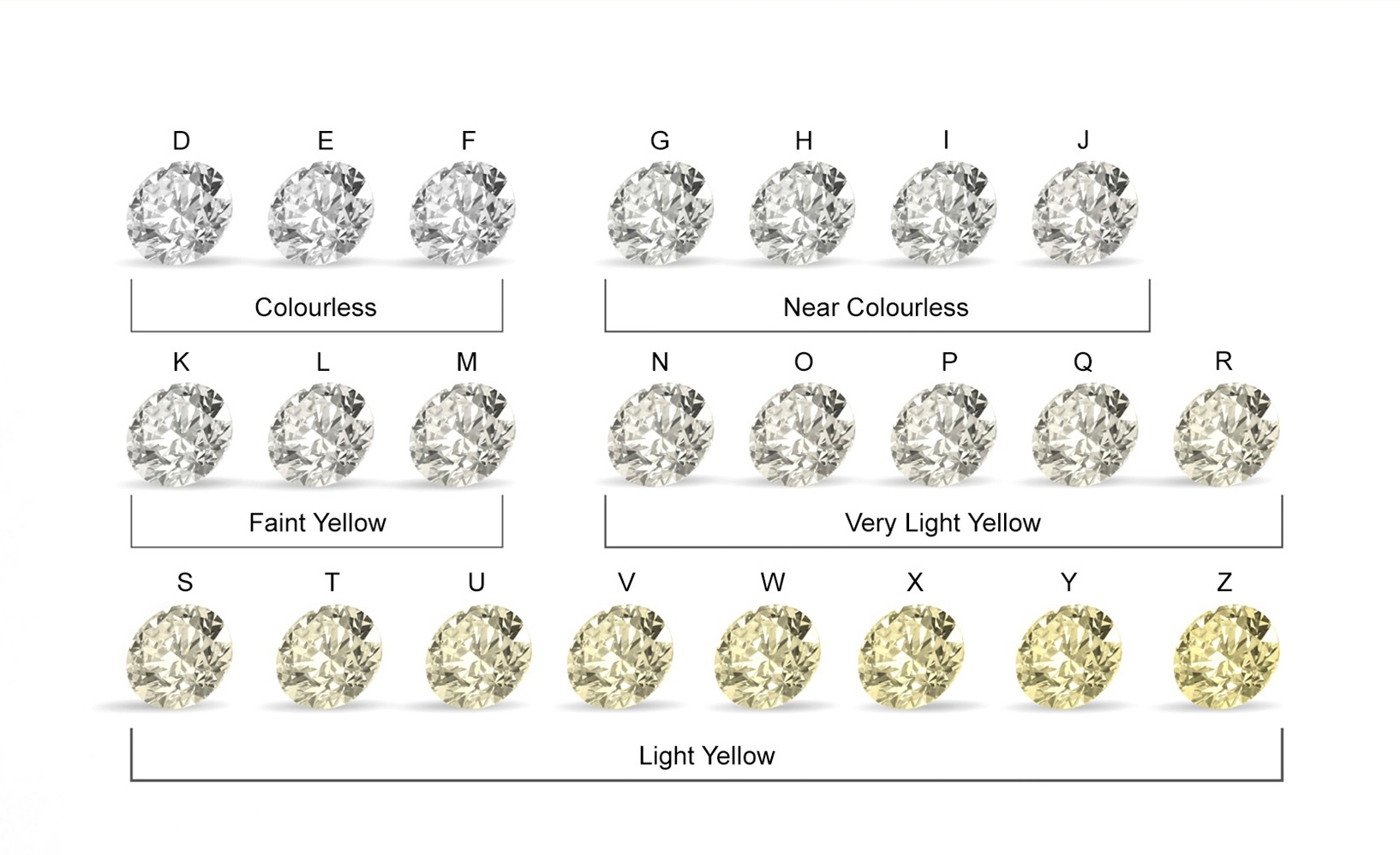 Diamond Colour Chart